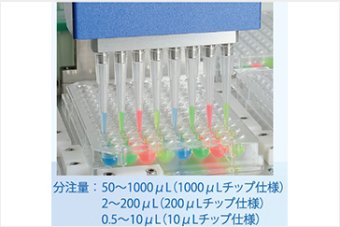 Desktop pipetting system 'PIPET MASTER'