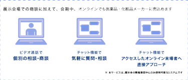 展示会場に来場できない方にもアプローチできる！オンライン商談サービス