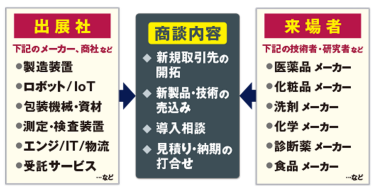 出展社の成果事例